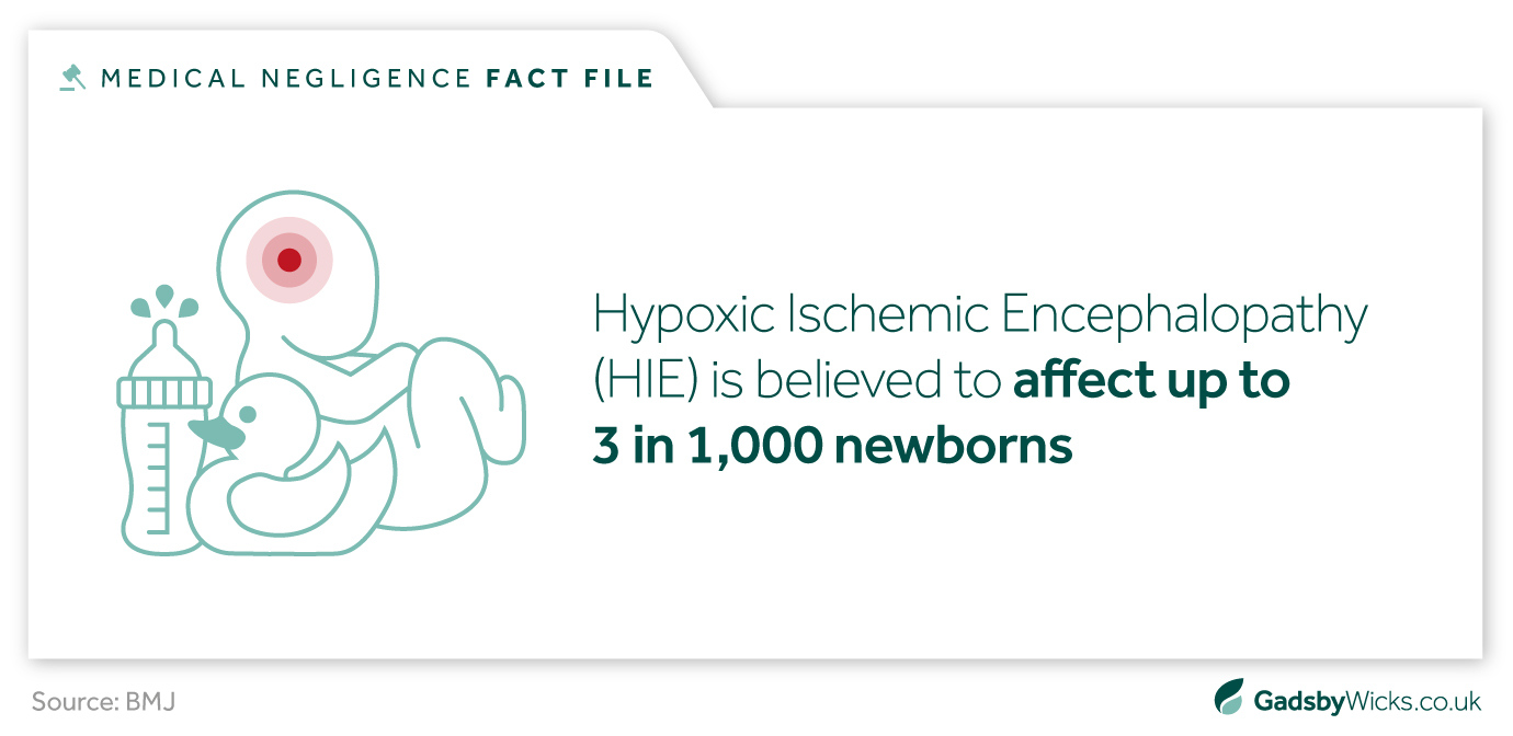 Hypoxic-Ischemic Encephalopathy - Infographics and Images