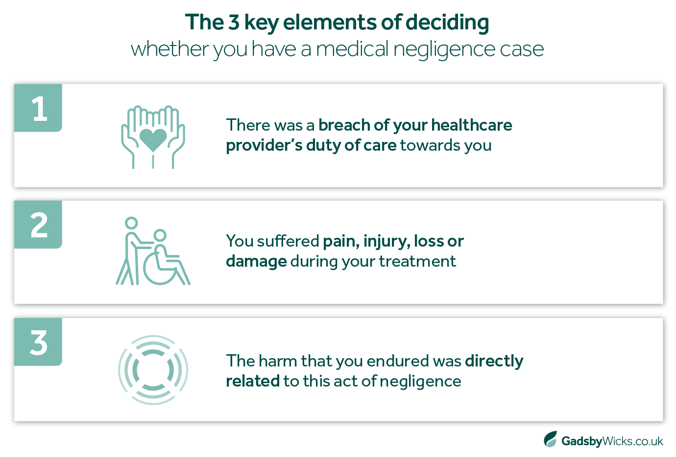 The 3 key elements of a valid medical negligence claim - infographic and statistics